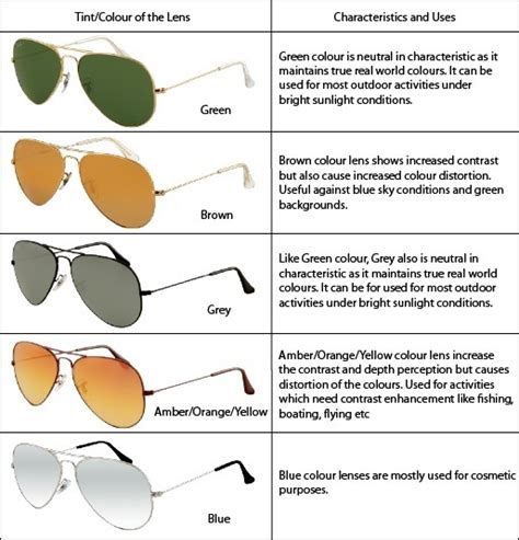 do pilots use polarized sunglasses.